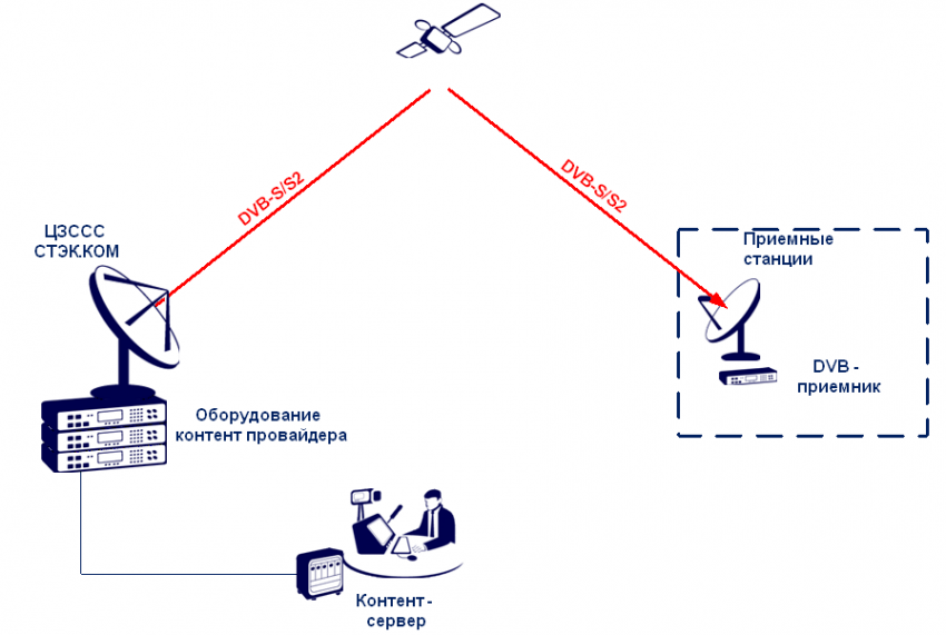 uplink_1